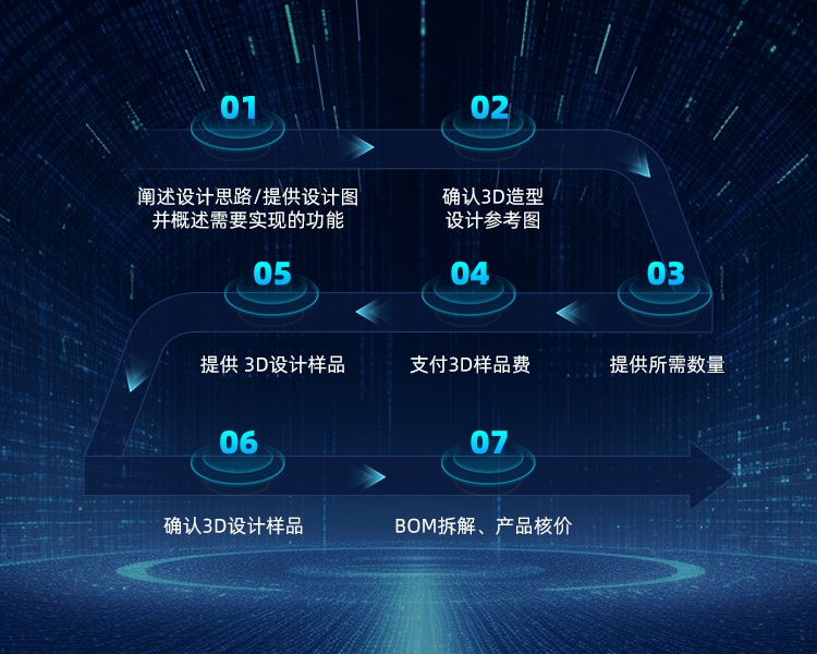 粉丝应援群控发光棒